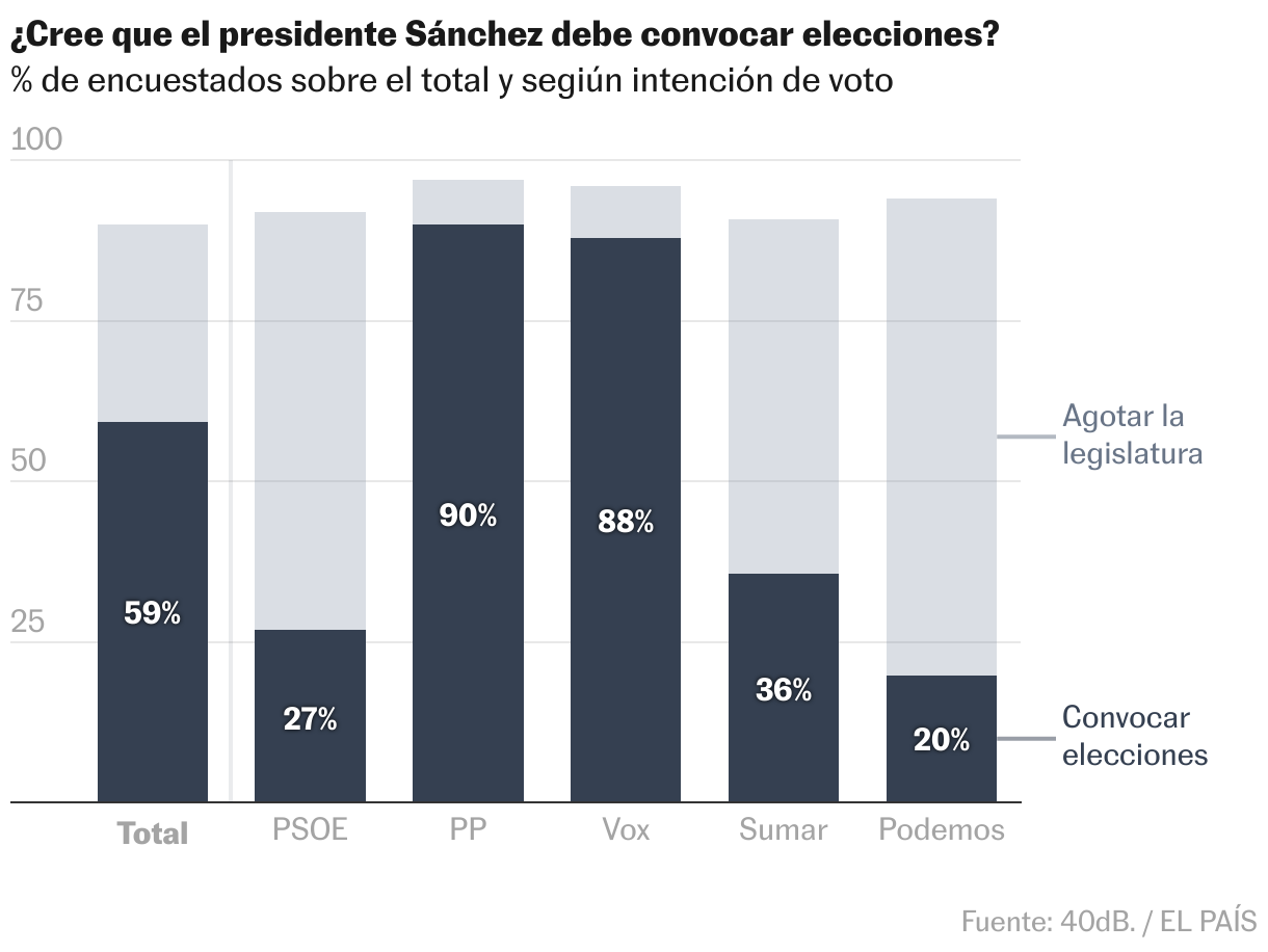 Stacked column chart