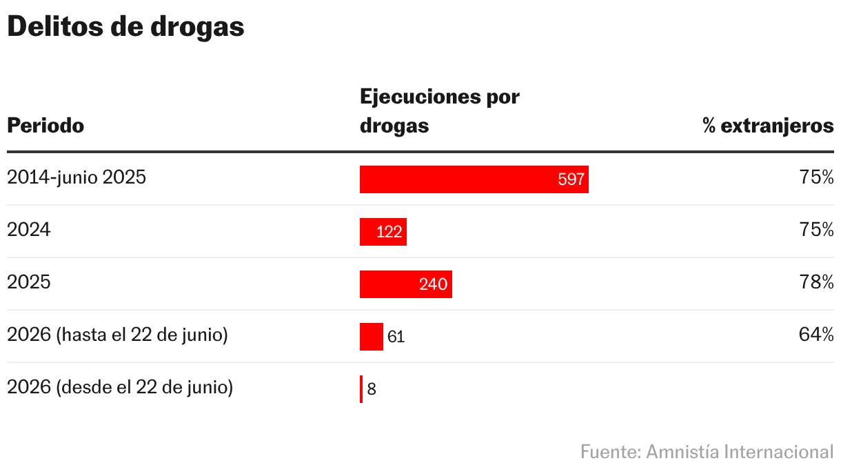 Delitos de drogas (Tabla)