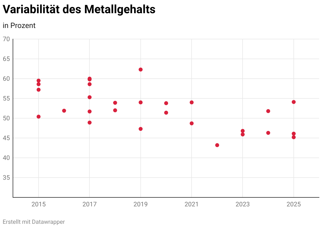 Chart Fallback Image