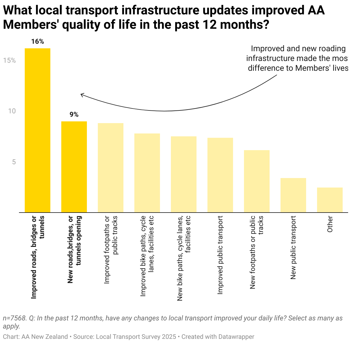 Interactive data visualization chart