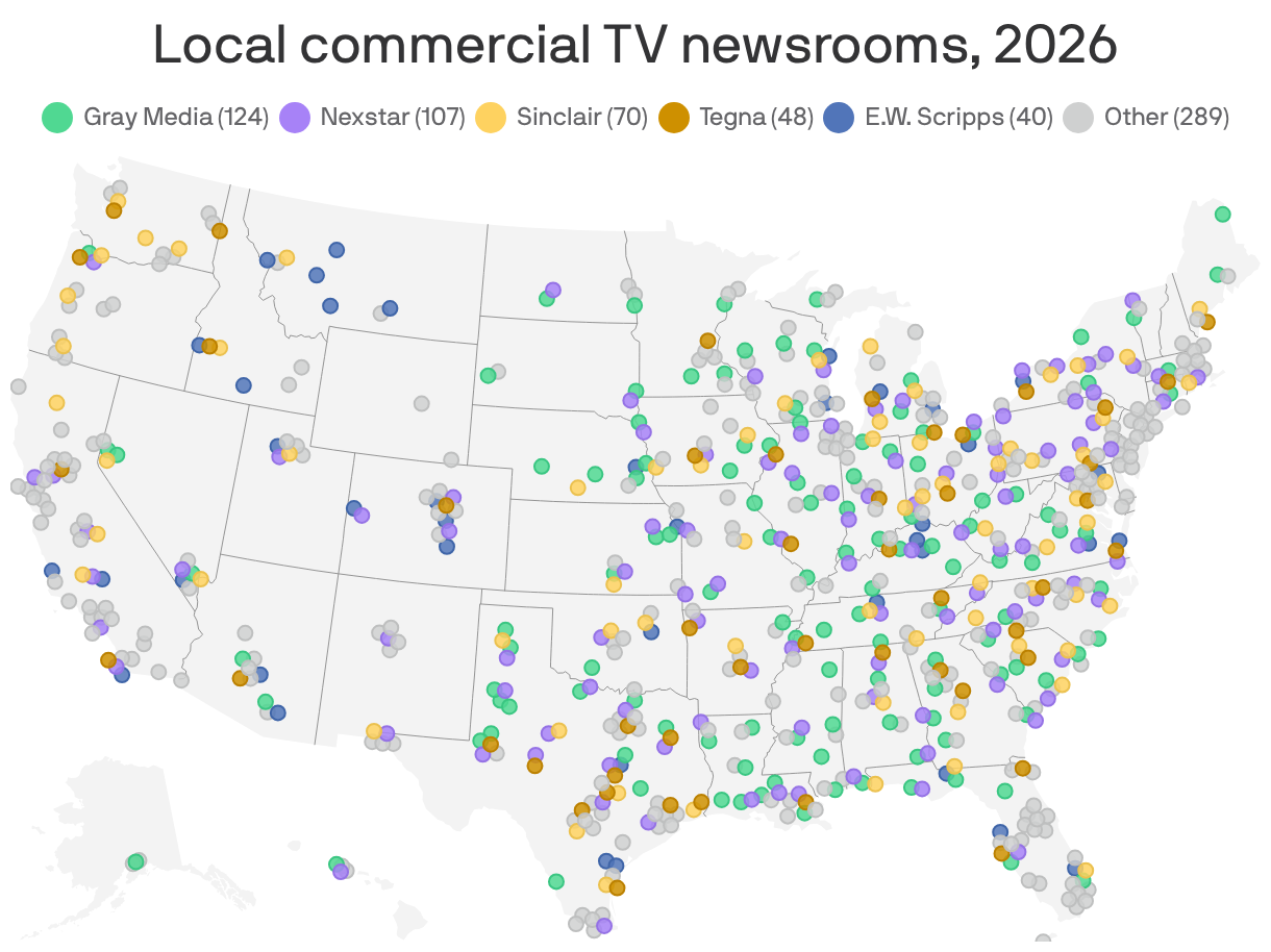 A map showing local commercial TV newsrooms, 2026. Of the newsrooms shown, 124 are under the Gray Media umbrella, followed by Nexstar (107) and Sinclair (70).