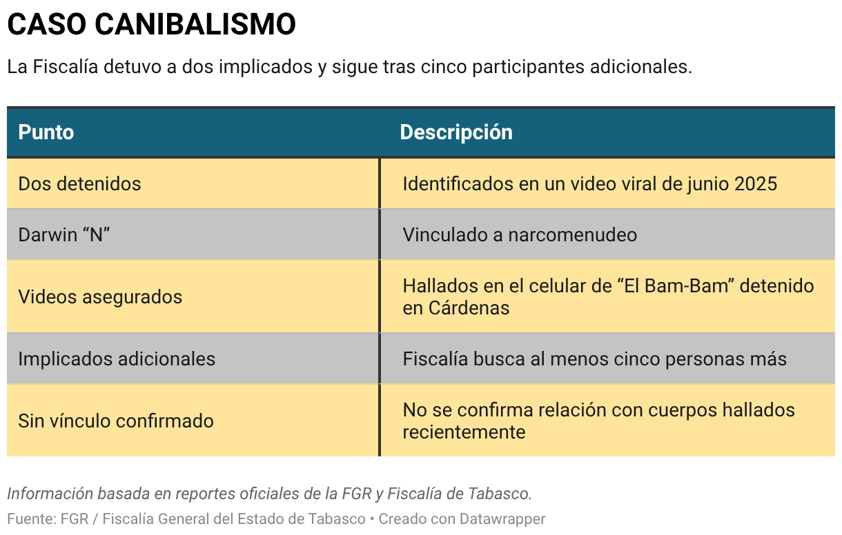 UNIVERSIDAD DE LA SALUD (Tabla)