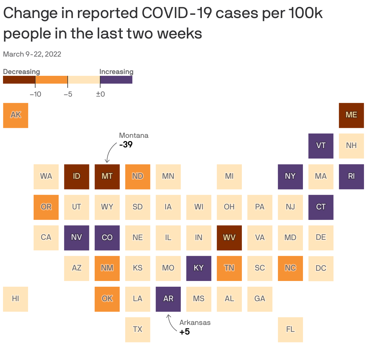 Change in reported COVID-19 cases per 100k people in the last two weeks