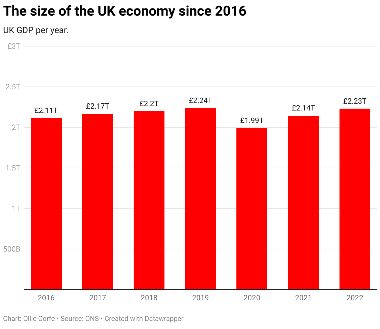 UK GDP chart.