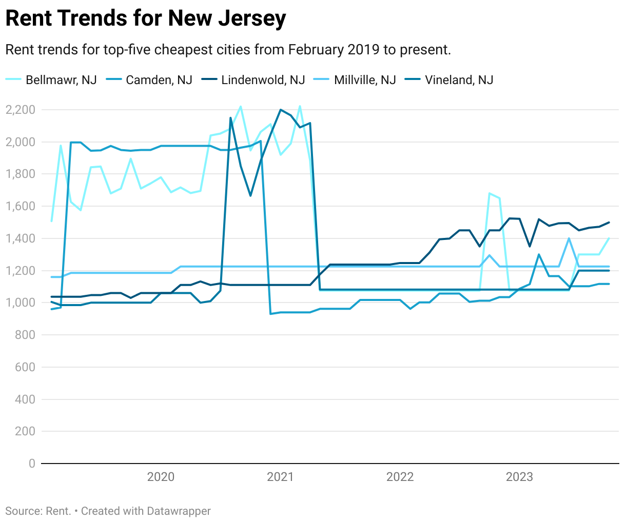 The 10 Cheapest Places To Live In New Jersey In 2024 – QLCWB