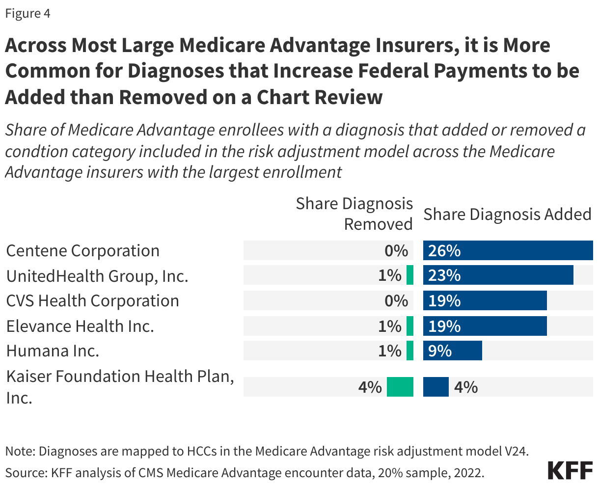 Interactive DataWrapper Embed