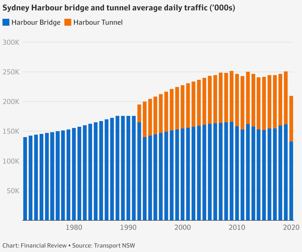 smart-investor-why-toll-roads-make-attractive-investments