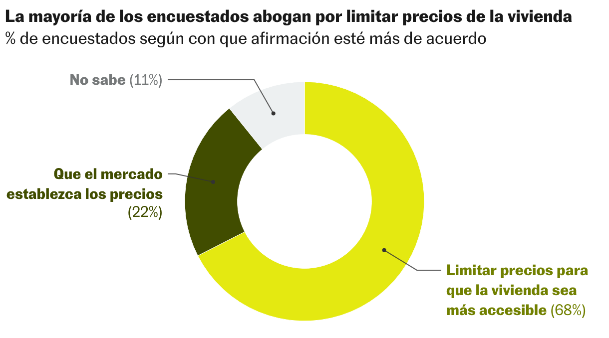 Gráfico de anillo