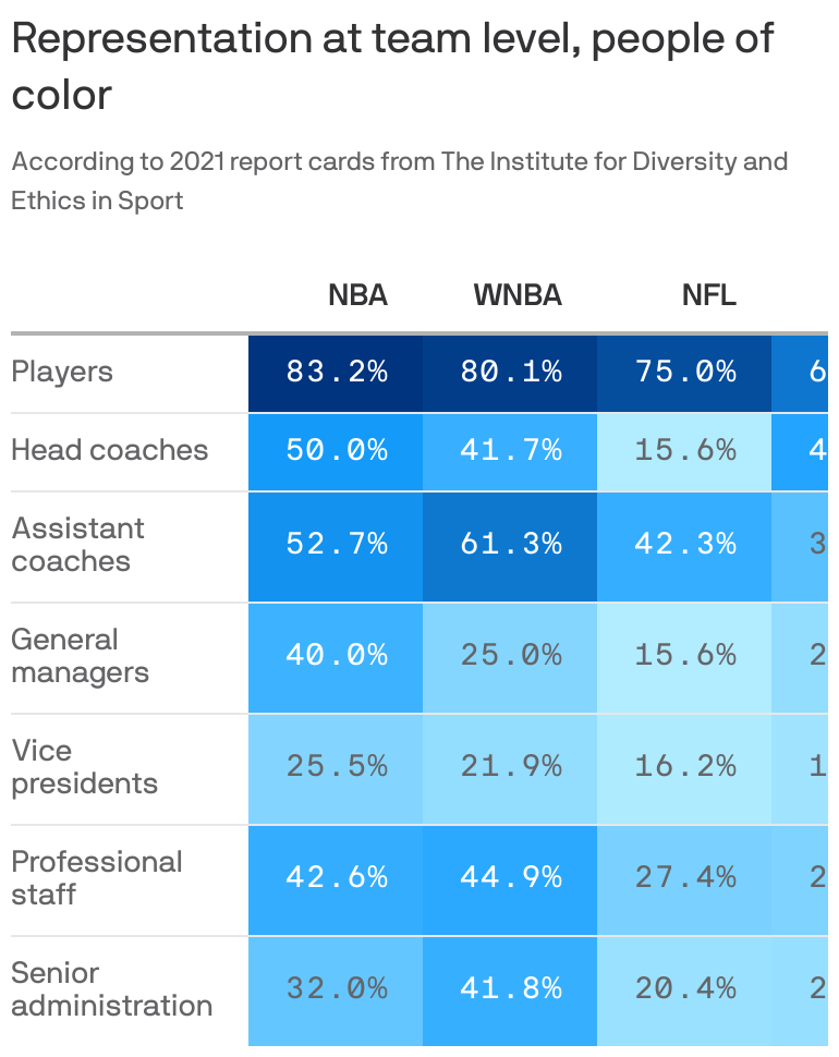 NFL coaching diversity program participants relish exposure to  decision-makers