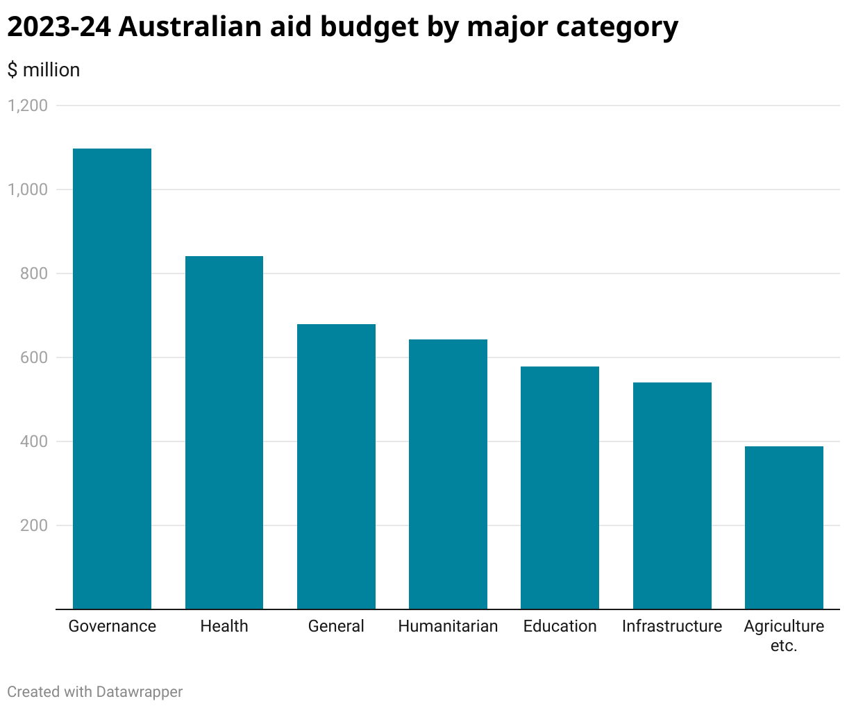 Stefan Dercon on development bargains - Devpolicy Blog from the Development  Policy Centre