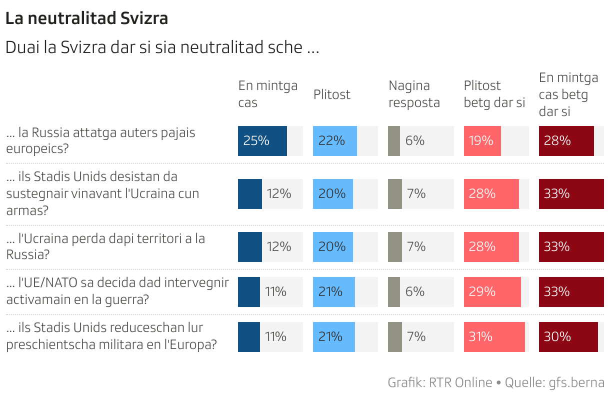 La neutralitad Svizra (Balken (separat))