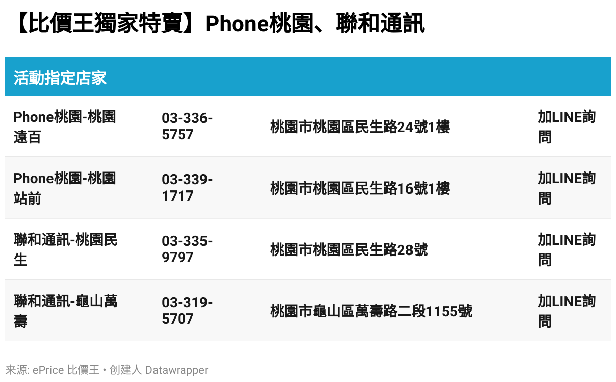 【獨家特賣】iPhone 15 Pro Max 256GB/512GB 現貨下殺只要 $40,290 起！(2/11-2/17)