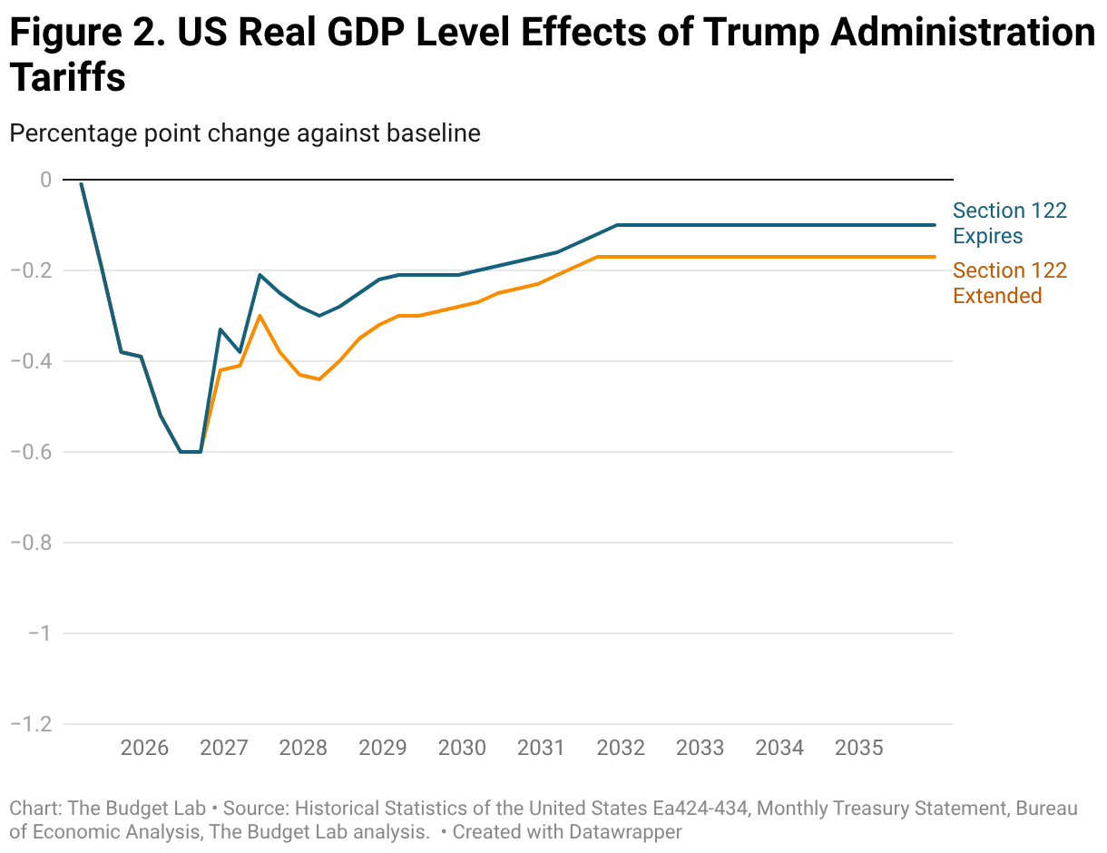 the united states has historically imposed import tariffs on tobacco Solved International Trade  End of Chapter Problem Charted: The Average U.S. Tariff