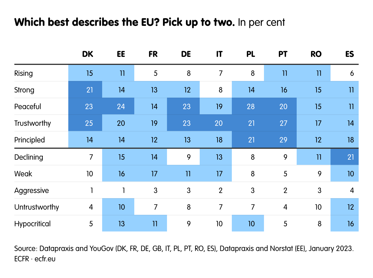 Which best describes the EU? Pick up to two.