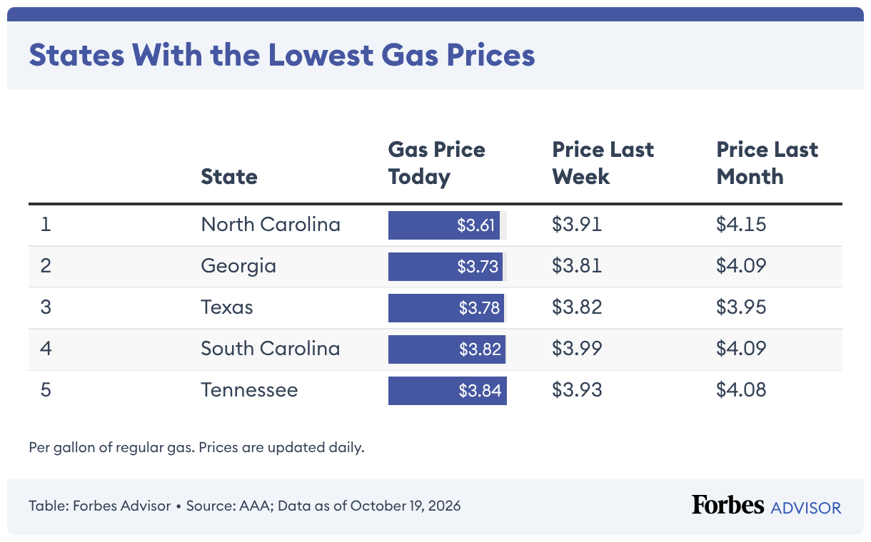 Today’s Highest Gas Prices By State – Forbes Advisor