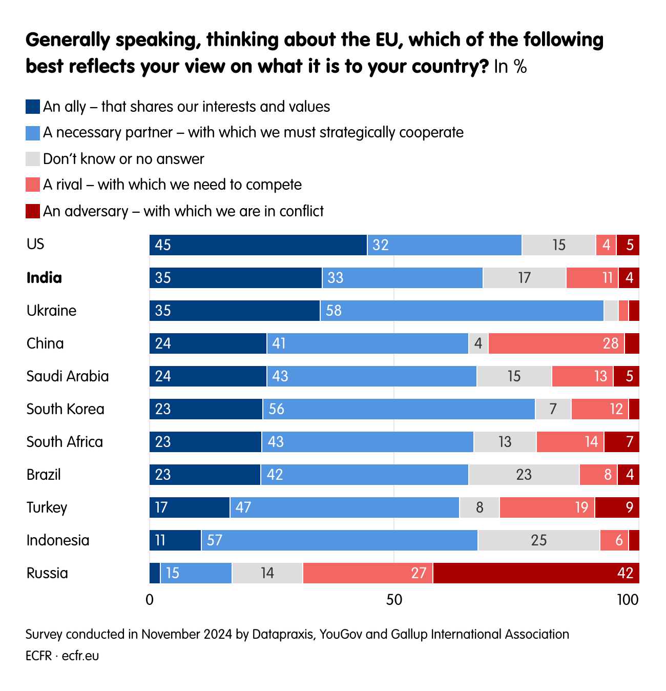 Generally speaking, thinking about the EU, which of the following best reflects your view on what it is to your country?