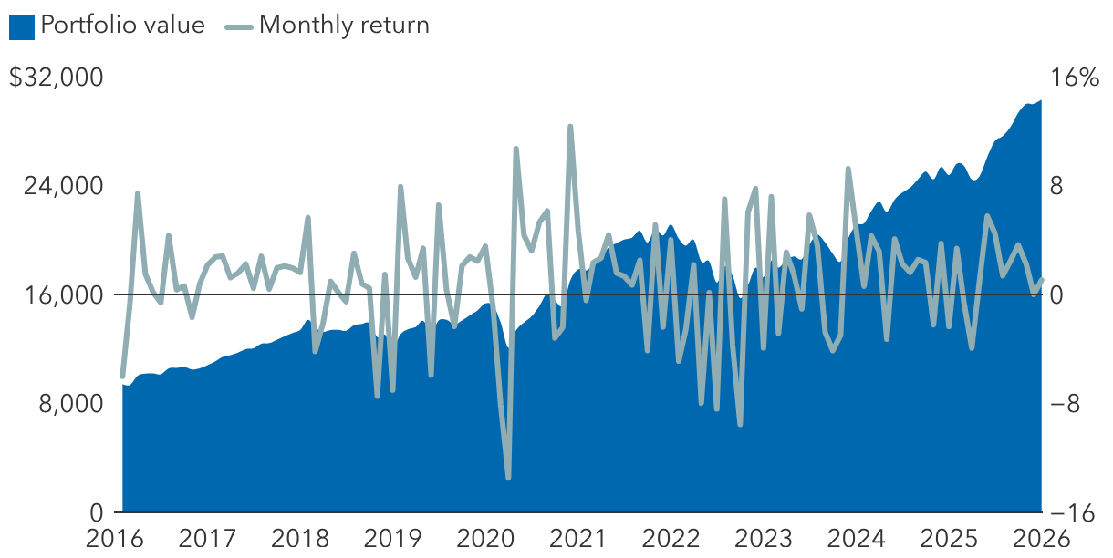 Two views of the same investment tell a very different story