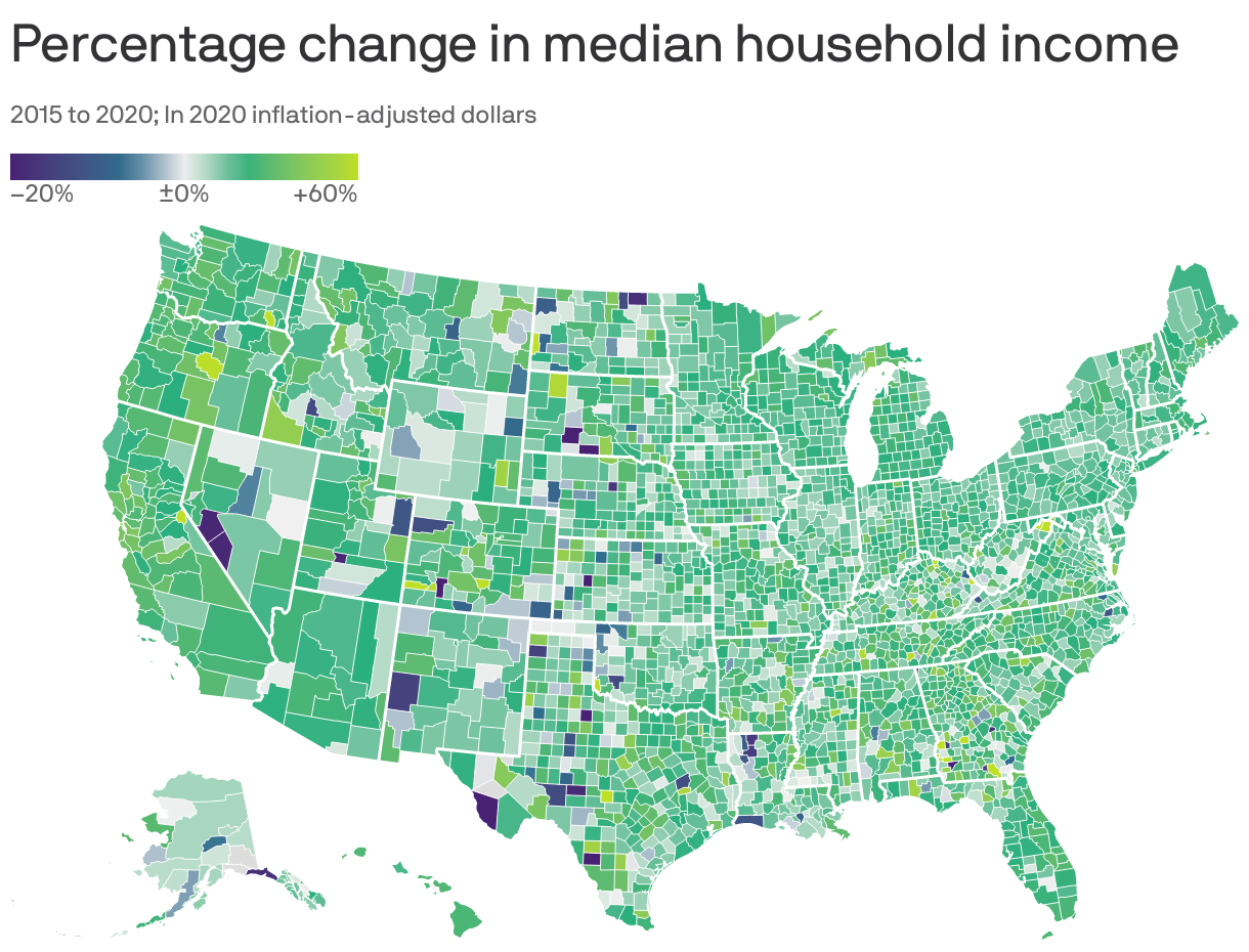 Percentage change in median household income