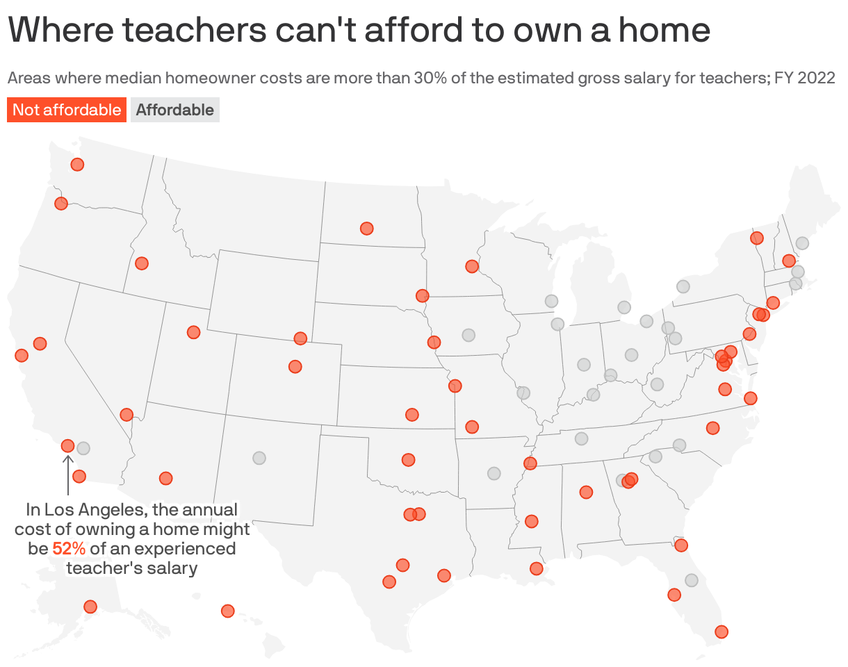 Where teachers can't afford to own a home