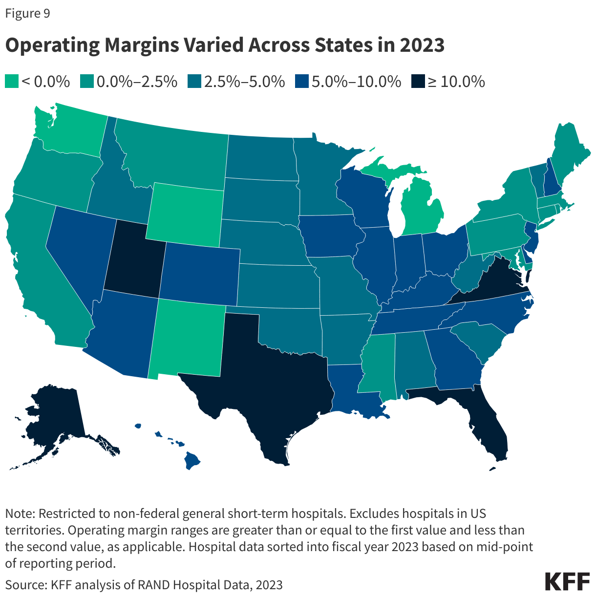 Operating Margins Varied Across States in 2023 data chart