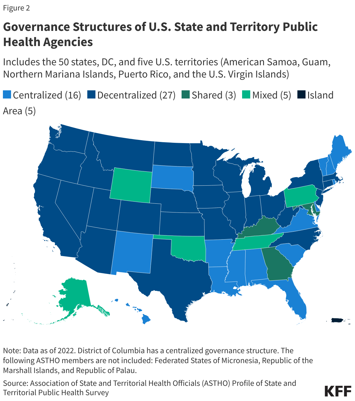 Governance Structures of U.S. State and Territory Public Health Agencies data chart