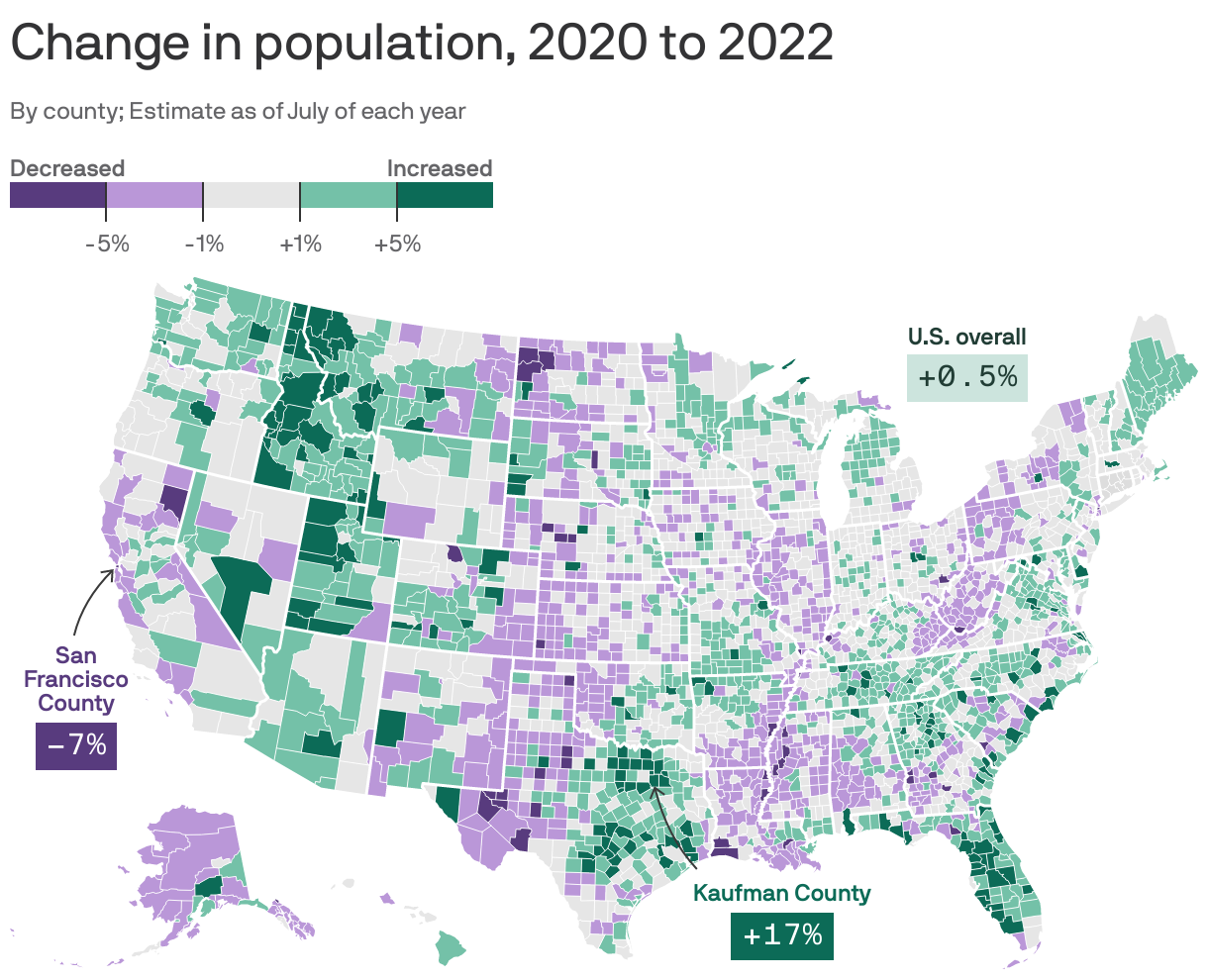 Change in population, 2020 to 2022