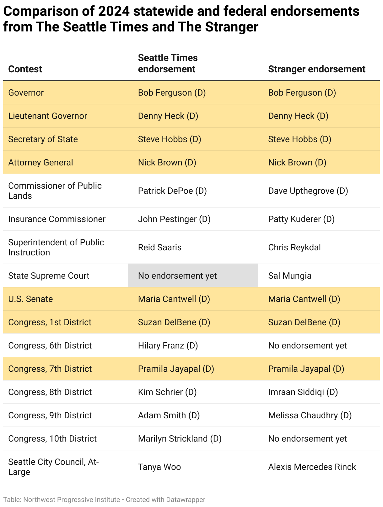 The Seattle Times versus The Stranger How their 2024 Washington State