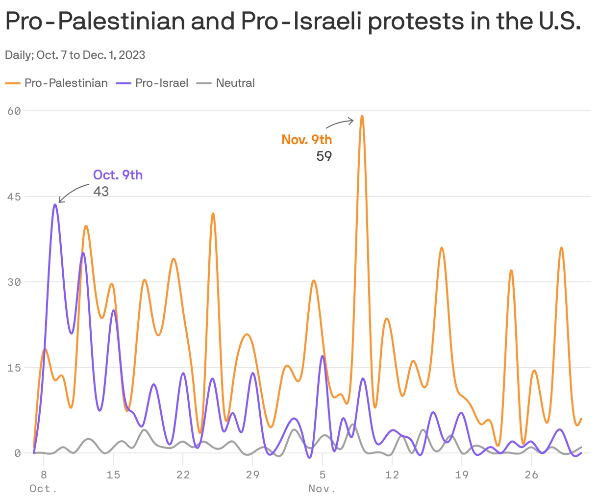 Israel-Palestine protests in the U.S.