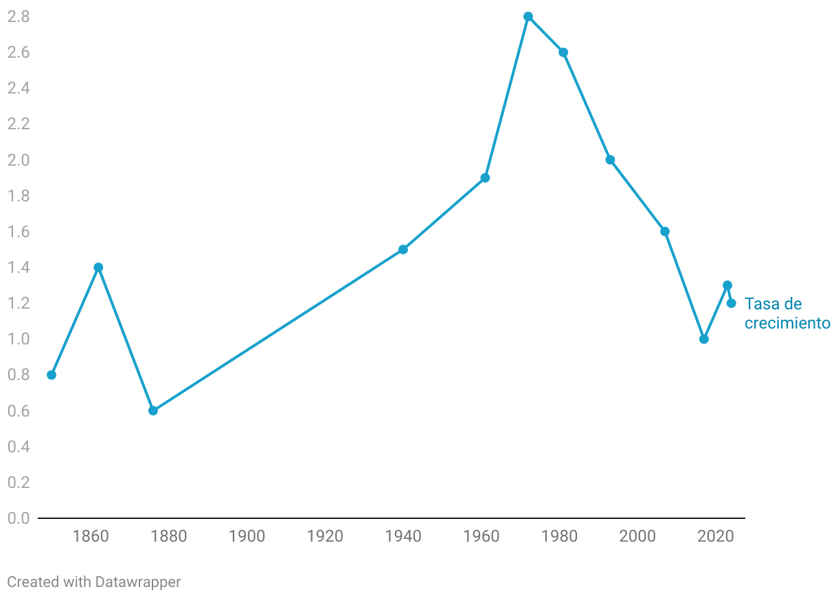 Observatorio Nacional de Prospectiva