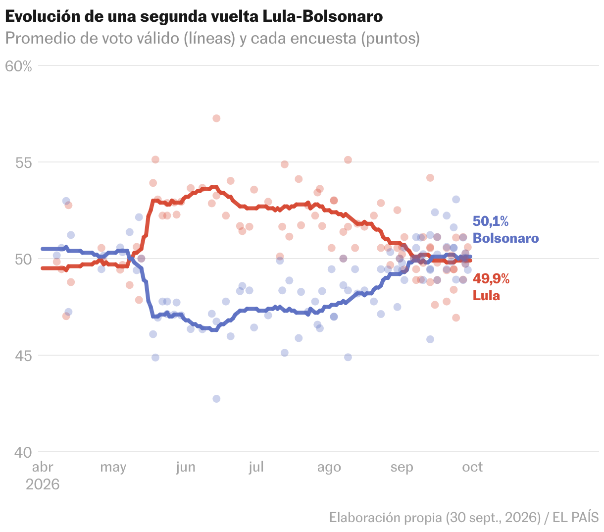 Diagrama de dispersión