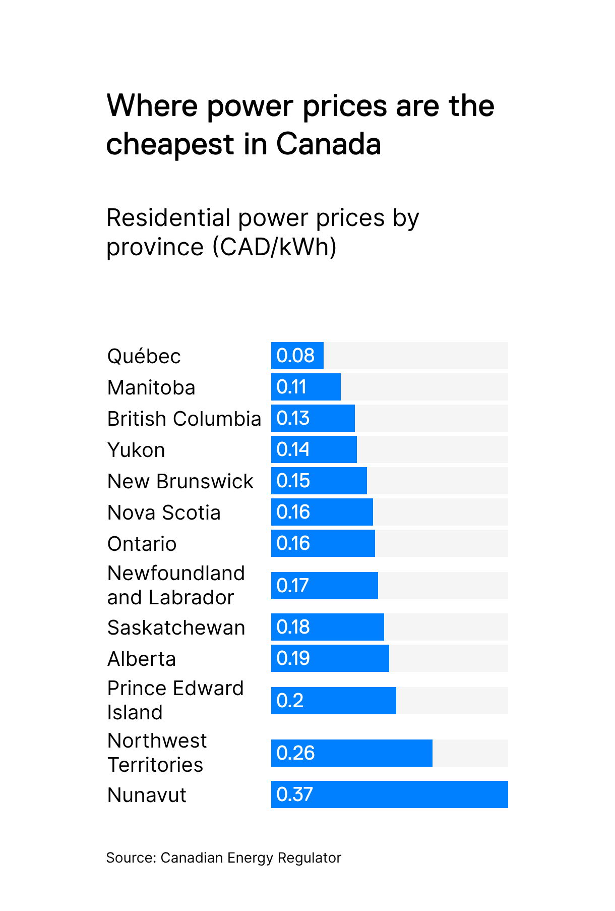 What Canadians Actually Pay to Charge an EV | Orennia