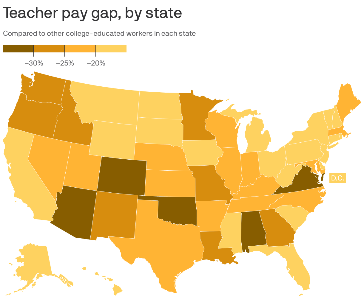 Teacher pay gap, by state