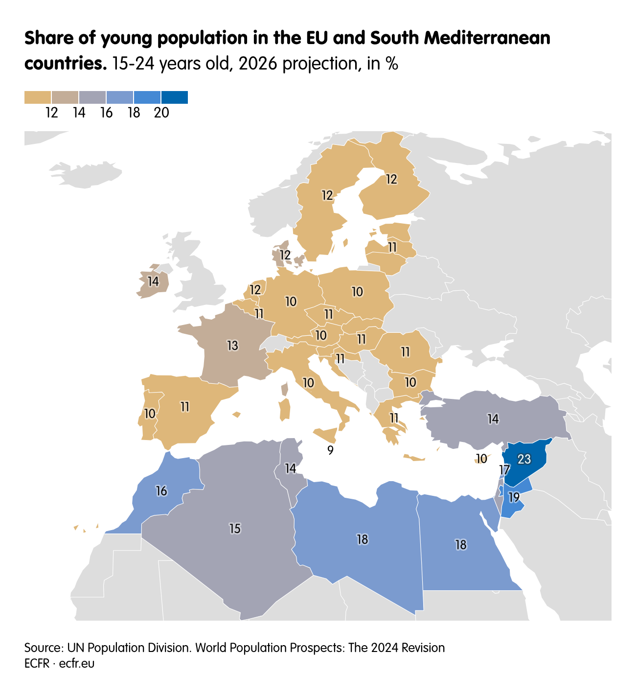 Share of young population in the EU and South Mediterranean countries.