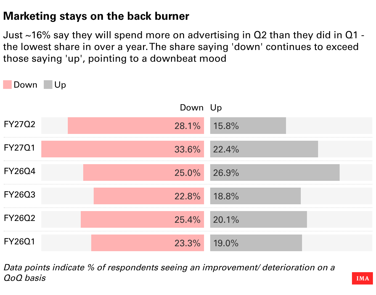 Datawrapper Chart