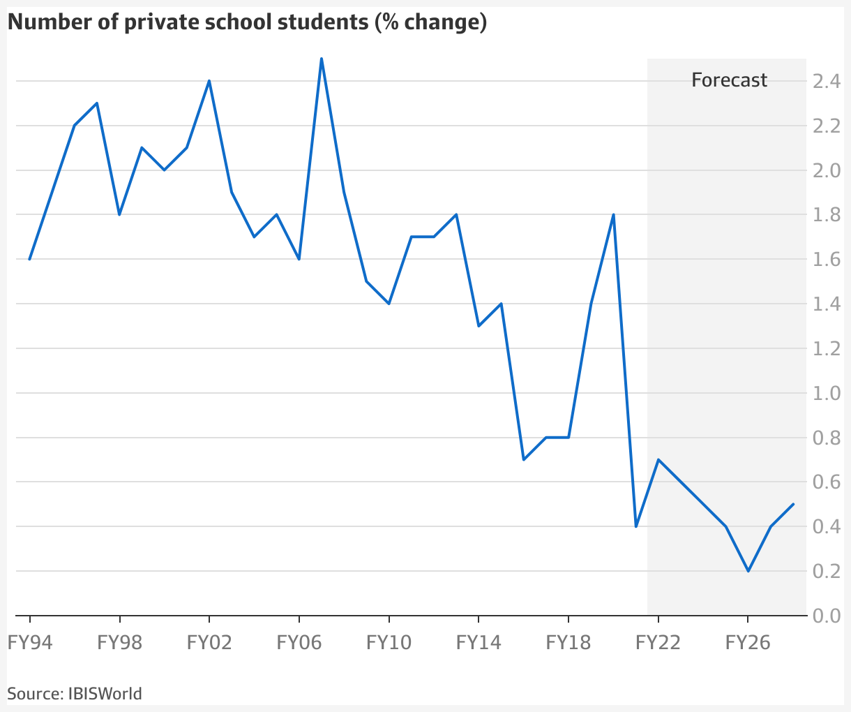 private-school-fees-are-set-to-increase-so-here-are-seven-ways-to