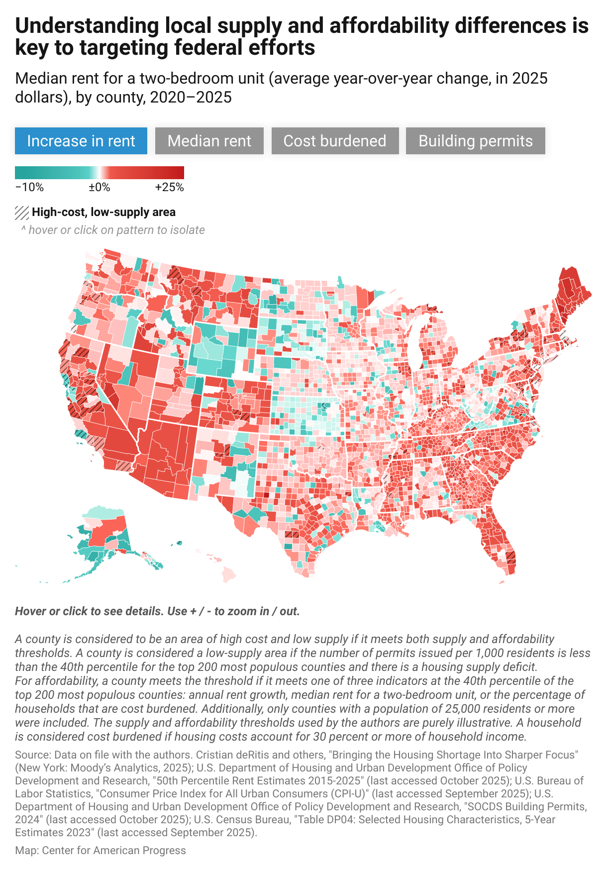 A map of the United States by county that shows the average year-over-year percentage change in median rent for a two-bedroom unit from 2020 to 2025.