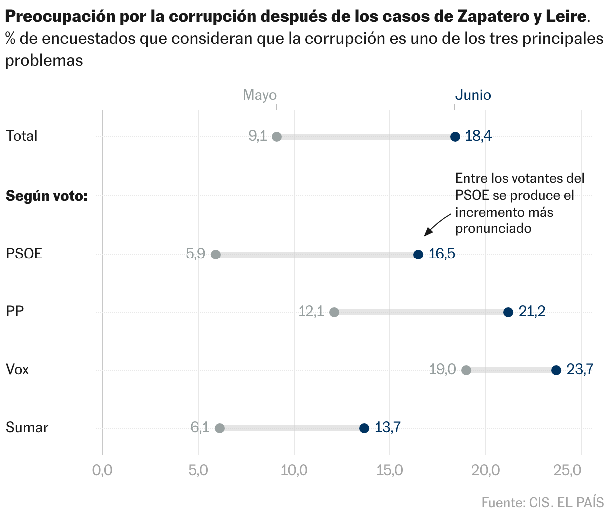 Gráfico de rangos