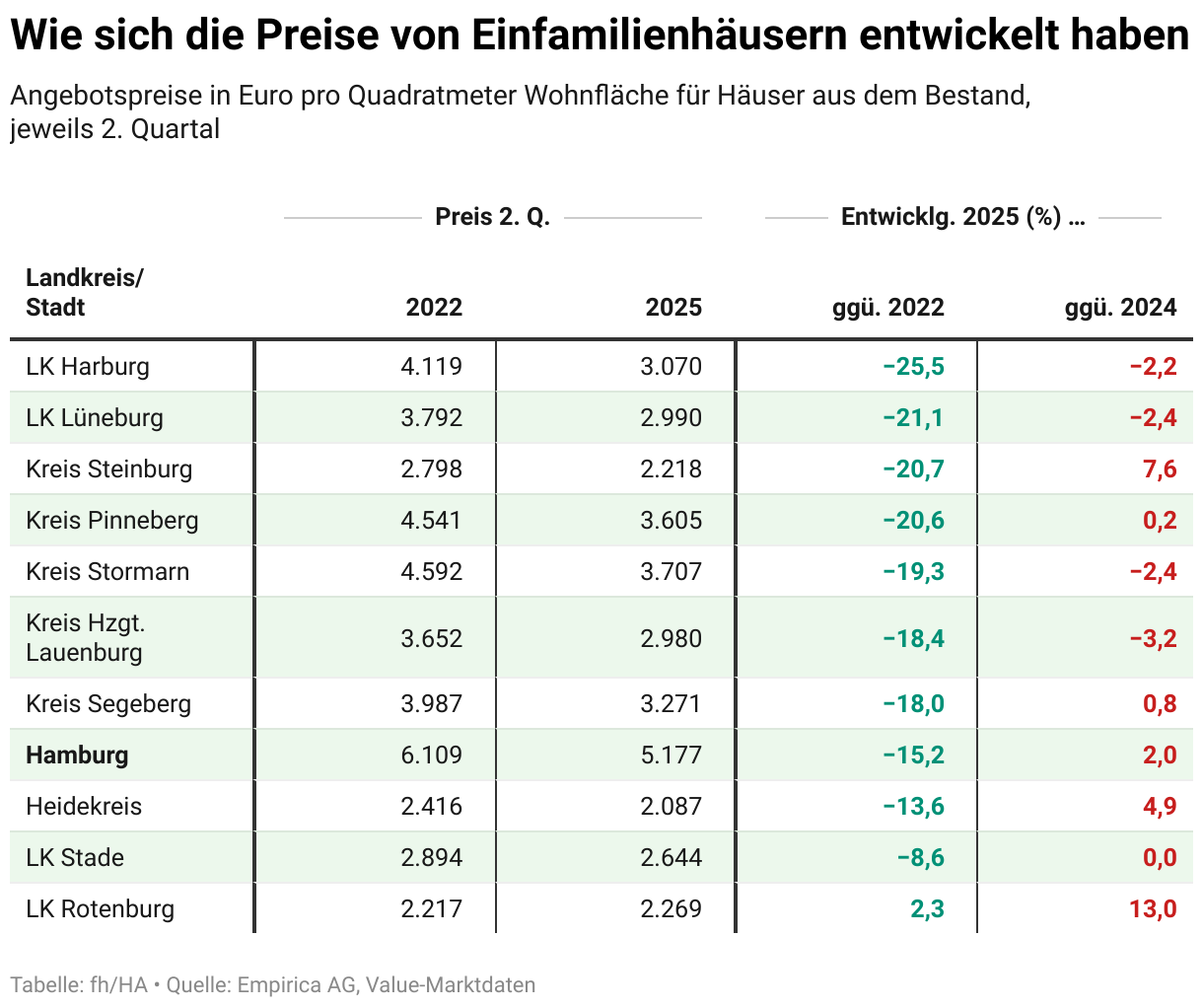 Sitemapcdatahttpabckniqoocombenzinpreise Amberg Und Umgebungnull