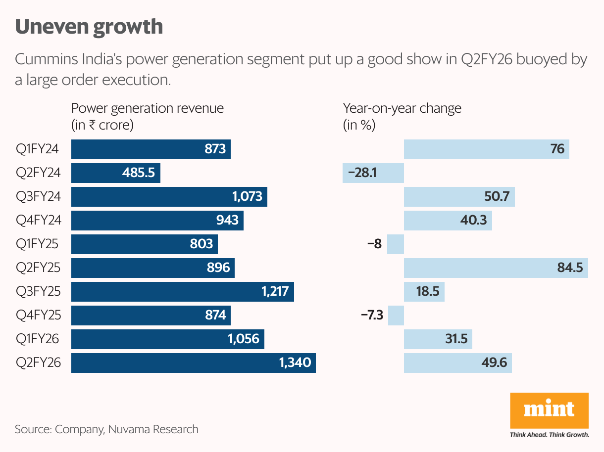 Uneven growth (Split Bars)