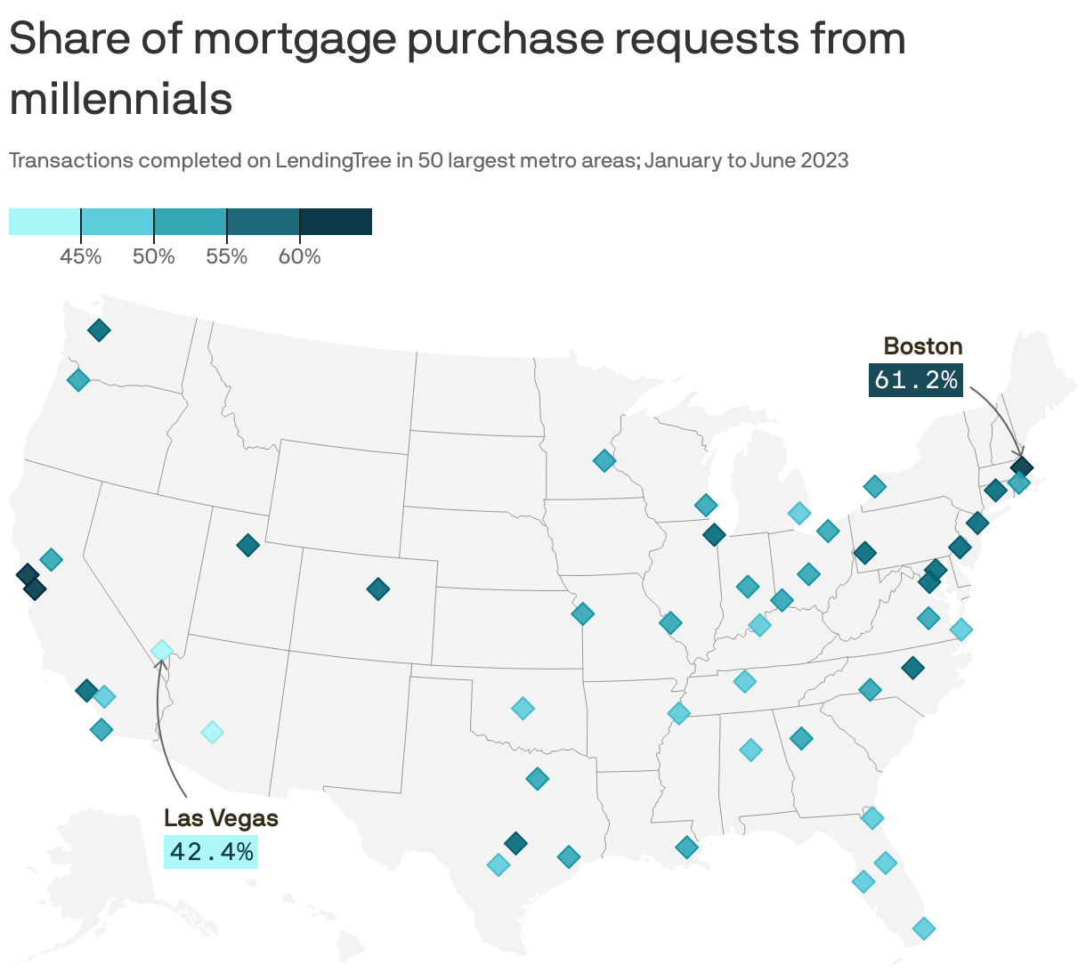 Share of mortgage purchase requests from millennials