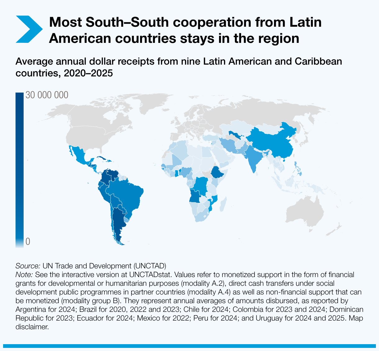 Most South–South cooperation from Latin American countries stays in the region