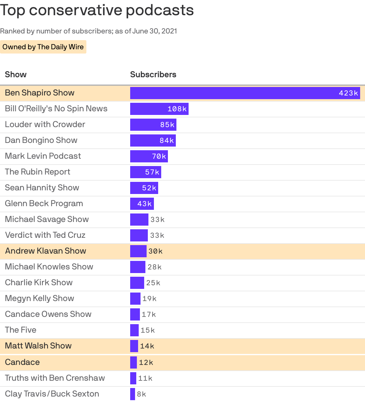 Top conservative podcasts