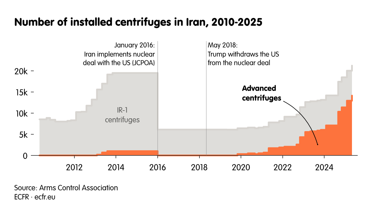 Number of installed centrifuges in Iran, 2010-2025