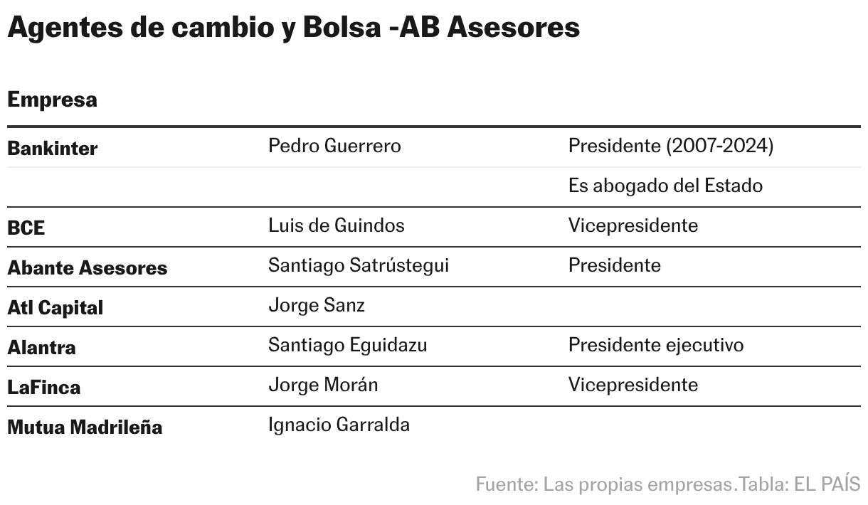 Agentes de cambio y Bolsa -AB Asesores (Tabla)
