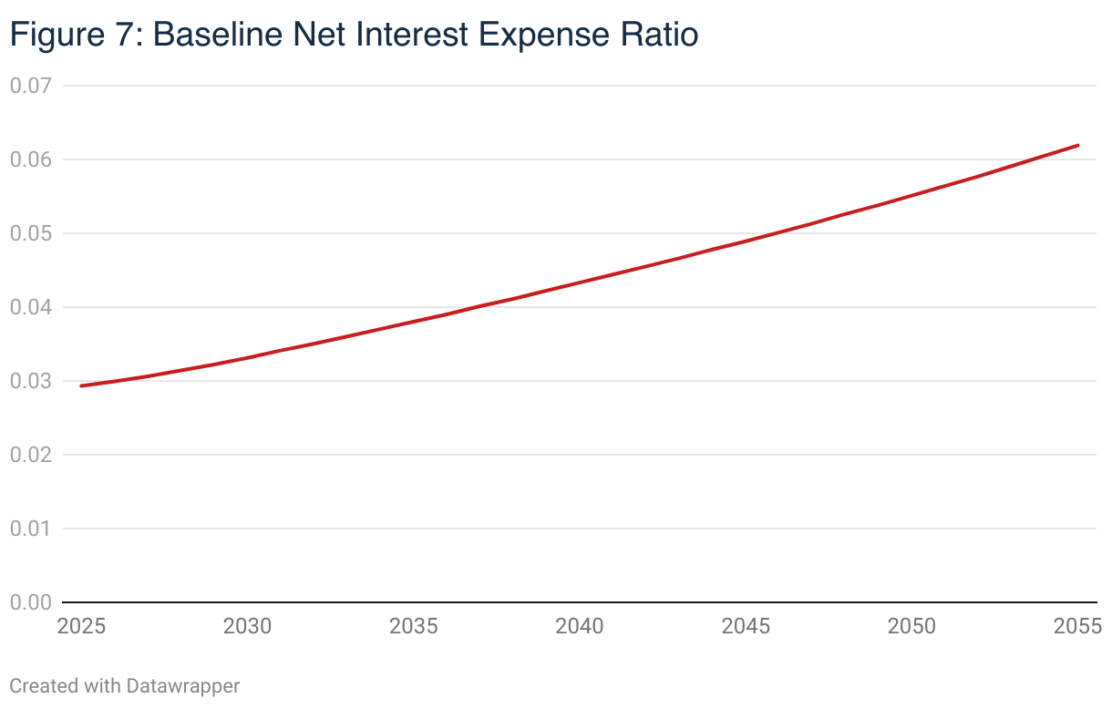 Federal Reserve Independence, Federal Finance, and the Uneasy ...
