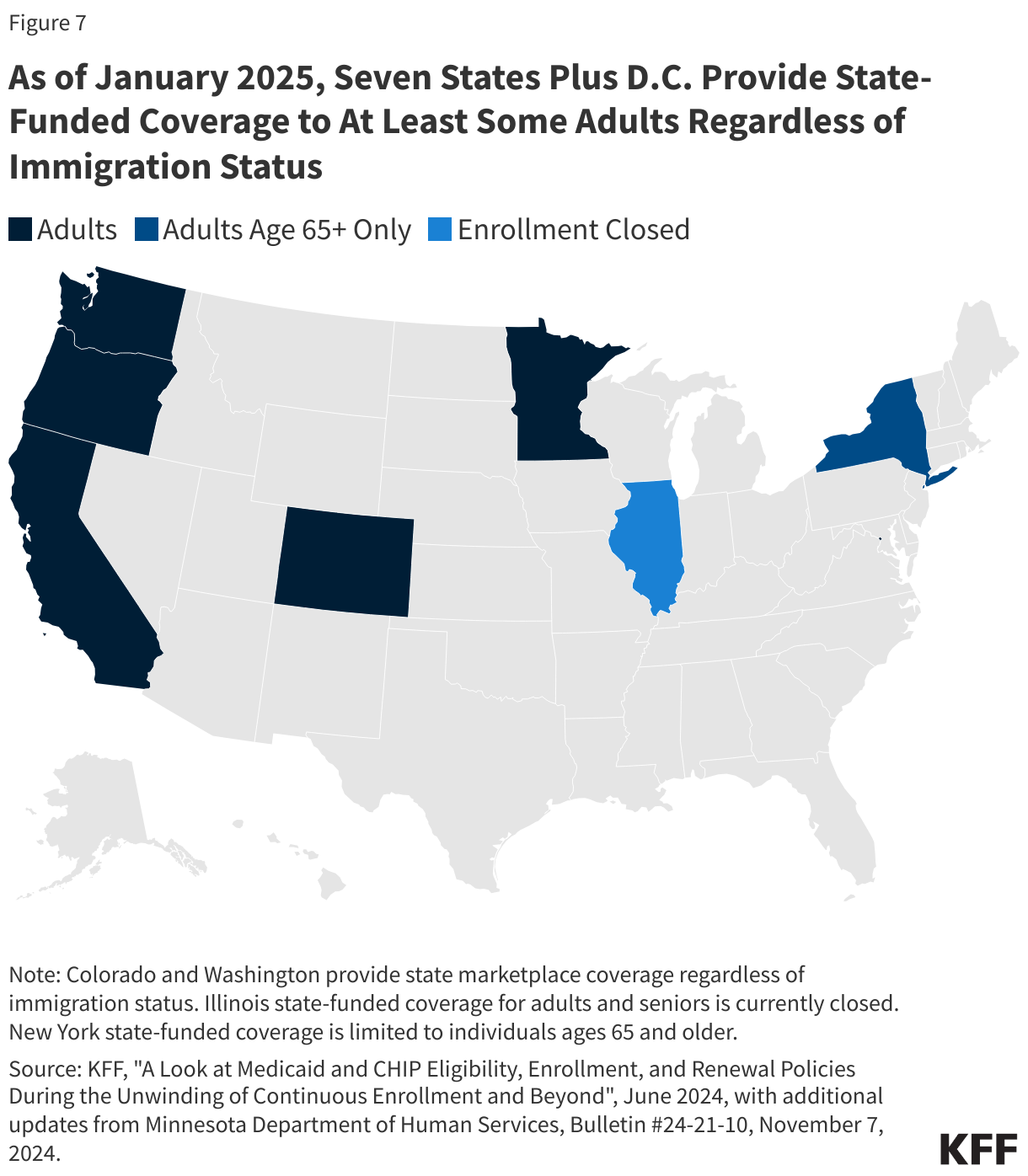 As of January 2025, Seven States Plus D.C. Provide State-Funded Coverage to At Least Some Adults Regardless of Immigration Status data chart