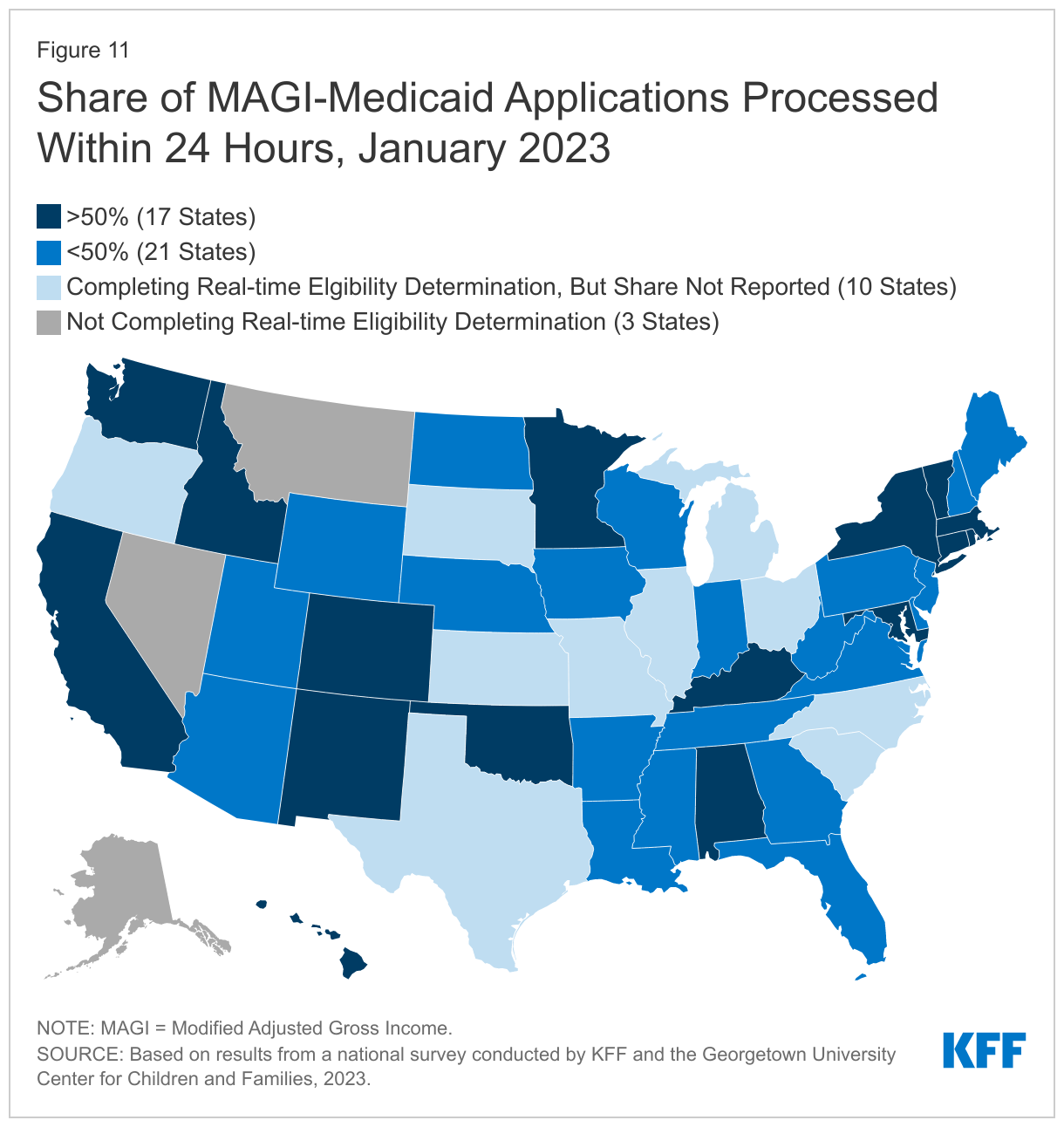 Share of MAGI-Medicaid Applications Processed Within 24 Hours, January 2023 data chart