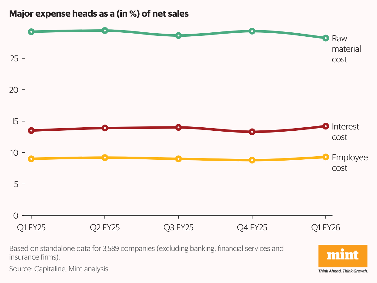 Legality pressures (group column graph)