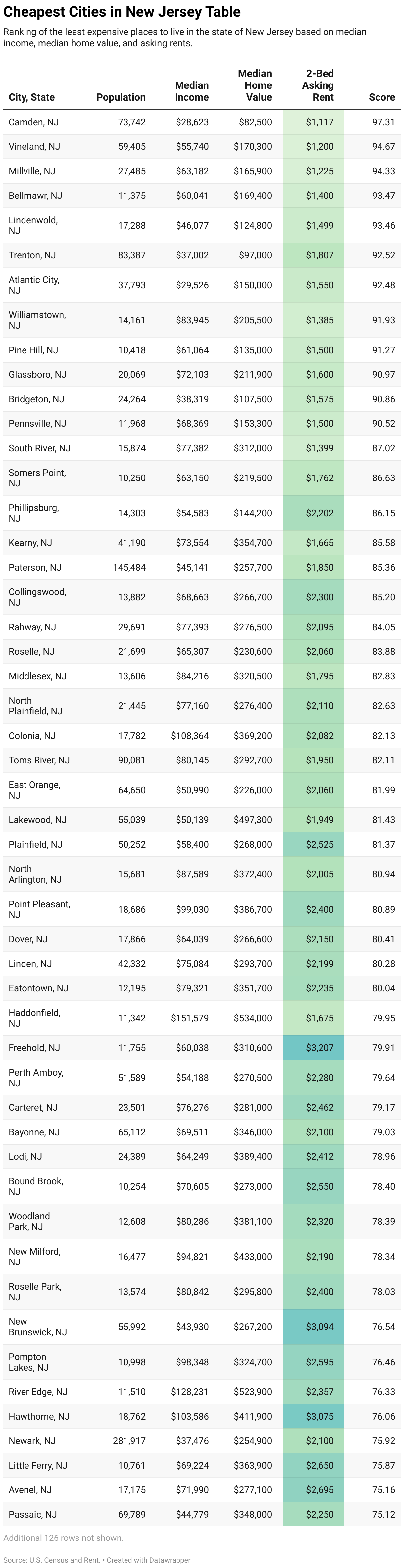 Cheapest Places to Live in New Jersey
