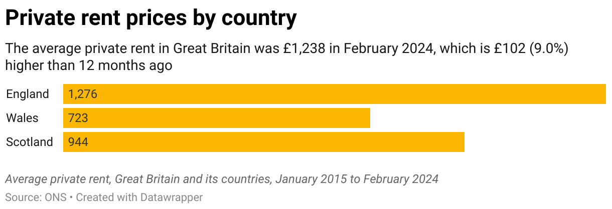 UK Renters Drowning in the Rising Tide of Rent: A Suffocating Squeeze